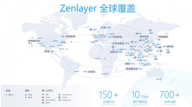 Zenlayer榮登中國(guó)云計(jì)算廠商榜單前十