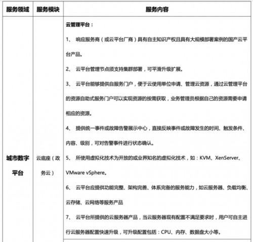 又是華為，華為政務(wù)云市場(chǎng)連下四單金額破9億！