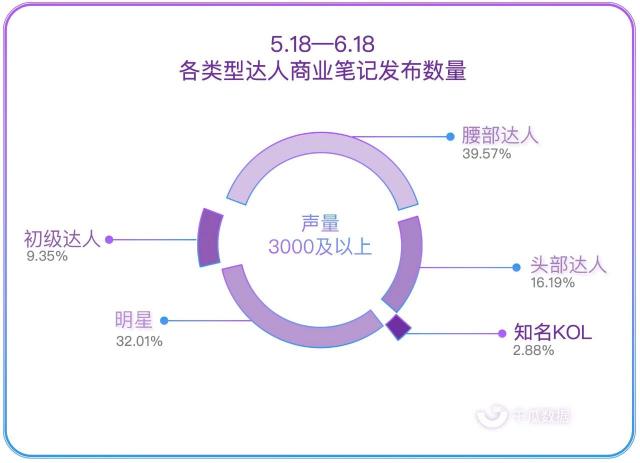 小紅書紅榜，打造優(yōu)質(zhì)小紅書品牌合作上榜筆記