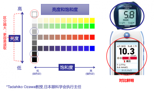 家用血糖儀買什么牌子的比較好？當(dāng)然是穩(wěn)捷血糖儀