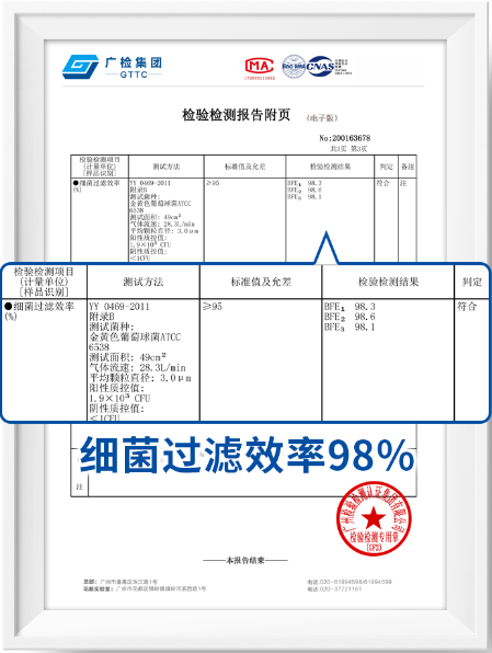 自主殺菌消毒，深度守護(hù)健康 凈美仕MOFilter自殺菌口罩重磅問世