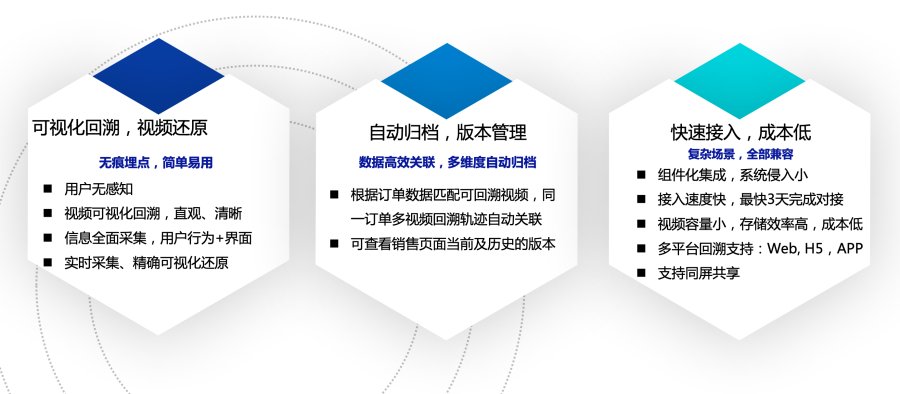 如何快速搭建合規(guī)的互聯(lián)網(wǎng)保險回溯管理系統(tǒng)？