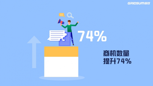 74%！38倍！國(guó)雙帶你解碼惠普破壁增長(zhǎng)的奧秘