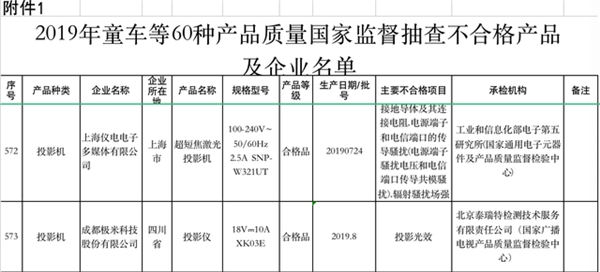 產(chǎn)品“欺詐”消費(fèi)者，抽檢虛標(biāo)遭維權(quán)，極米能否直面“315”