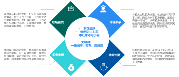 挖掘營銷價(jià)值 TalkingData數(shù)說咖啡人群聚類特征