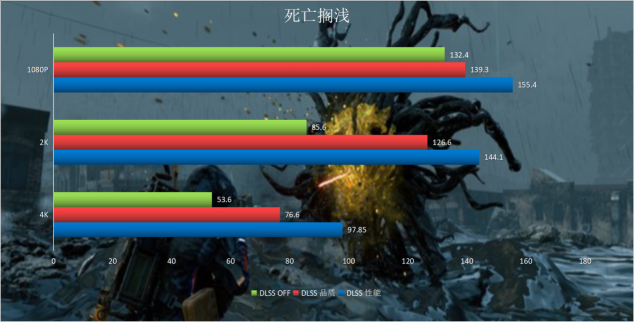 耕升RTX SUPER顯卡DLSS2.0重新定義AI渲染