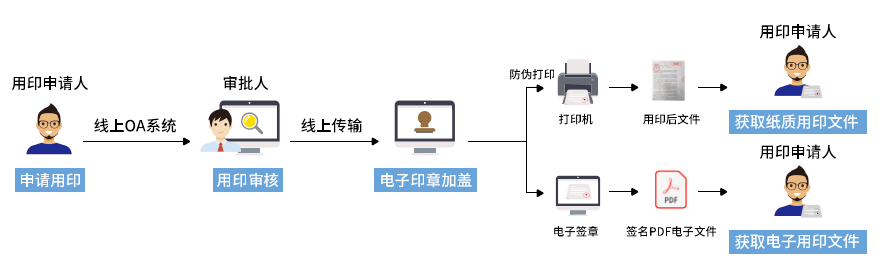 90%的人當(dāng)過“用章”背鍋俠？企業(yè)到底如何管公章？