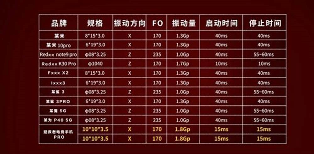 4D振感是啥樣？拯救者手機Pro堆料太足了