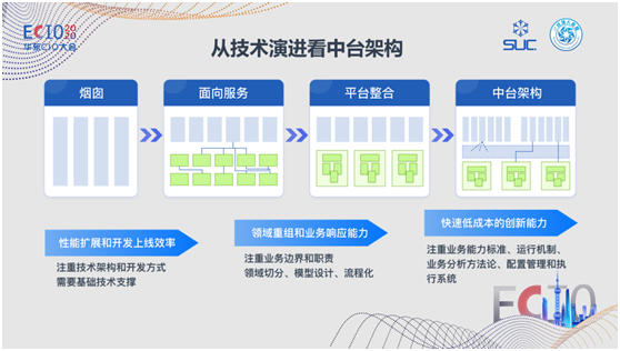 數(shù)式科技亮相ECIO2020華東CIO峰會，低代碼中臺賦能新商業(yè)