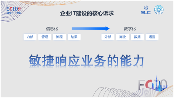 數(shù)式科技亮相ECIO2020華東CIO峰會，低代碼中臺賦能新商業(yè)