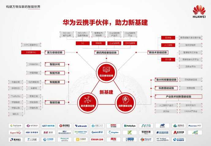 華為云攜手伙伴，助力“新基建”