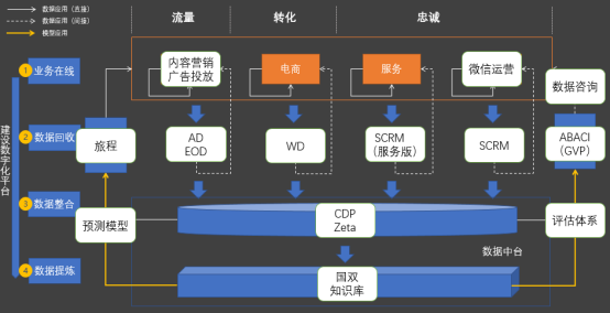 國(guó)雙石承泰：數(shù)字化營(yíng)錨???