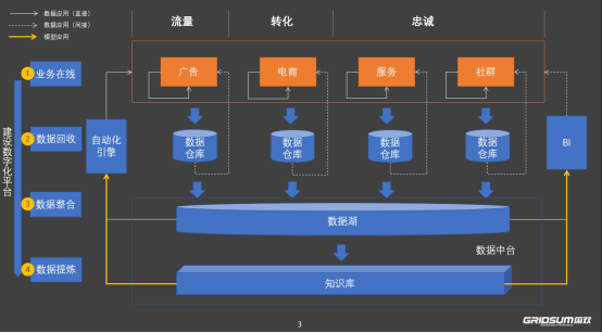 國(guó)雙石承泰：數(shù)字化營(yíng)錨???