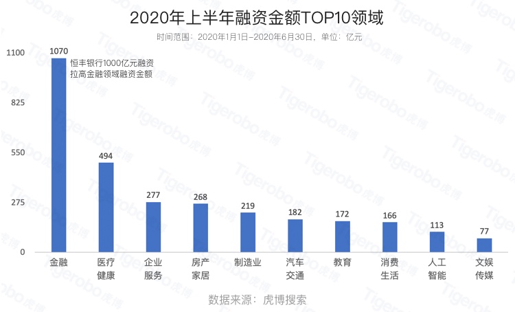 畢業(yè)季大學(xué)生該如何擇業(yè)?虎博搜索盤點(diǎn)上半年十大最熱門行業(yè)