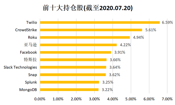 老虎證券基金超市：人工智能風(fēng)口下 普通人如何上車？