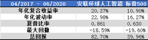 老虎證券基金超市：人工智能風(fēng)口下 普通人如何上車？