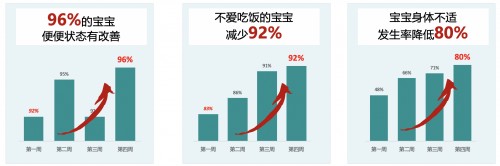 推薦率超90%？爆料媽媽推薦率超高的VITAMIN WORLD美維仕兒童益生菌