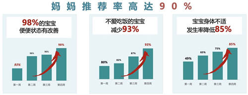 推薦率超90%？爆料媽媽推薦率超高的VITAMIN WORLD美維仕兒童益生菌