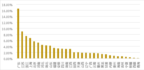 疫情常態(tài)化下的線上黃金回購研究：初具規(guī)模，價值彰顯