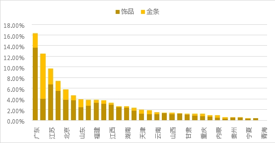 疫情常態(tài)化下的線上黃金回購研究：初具規(guī)模，價值彰顯