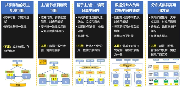 K1 Power以卓越性能優(yōu)勢全面支持開源數(shù)據(jù)庫和國產(chǎn)數(shù)據(jù)庫