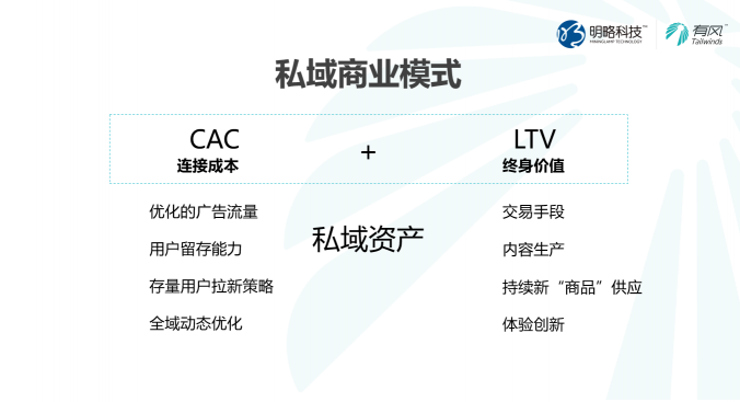 企業(yè)如何抓住私域紅利，收獲長效增長？