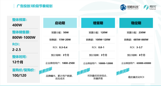 企業(yè)如何抓住私域紅利，收獲長效增長？