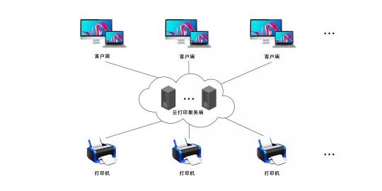 打印機太舊兼容不了？這個解決方案能幫你！