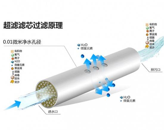 凈水器十大品牌有哪些？高端過濾水質(zhì)的凈水器