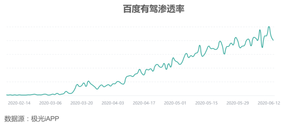 字節(jié)旗下的懂車(chē)帝，能否在汽車(chē)領(lǐng)域再造獨(dú)角獸