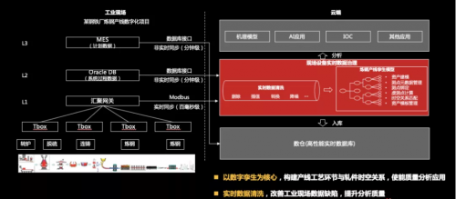 工欲善其事必先利其器，華為云IoT數(shù)據(jù)分析到底強(qiáng)在哪？