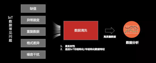 工欲善其事必先利其器，華為云IoT數(shù)據(jù)分析到底強(qiáng)在哪？