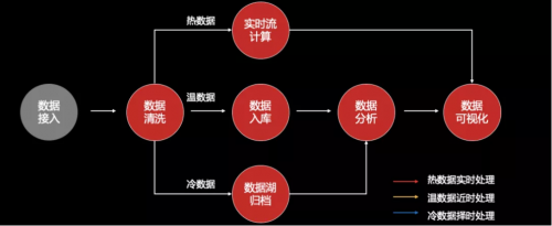 工欲善其事必先利其器，華為云IoT數(shù)據(jù)分析到底強(qiáng)在哪？