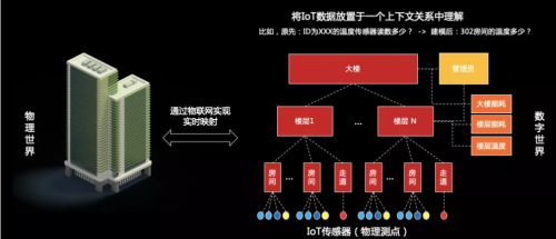 工欲善其事必先利其器，華為云IoT數(shù)據(jù)分析到底強(qiáng)在哪？