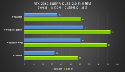 A卡與N卡的光追之爭，AMD真的有信心嗎？