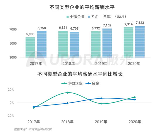 極光：企業(yè)用人需求在快速變化，跨界招聘勢在必行