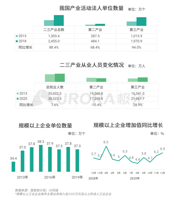 極光：企業(yè)用人需求在快速變化，跨界招聘勢在必行