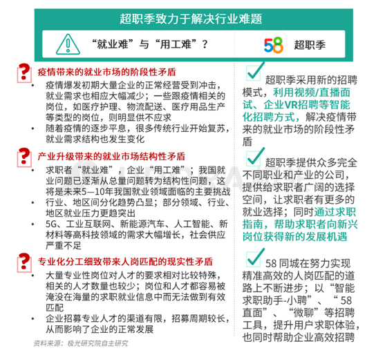 極光：企業(yè)用人需求在快速變化，跨界招聘勢在必行