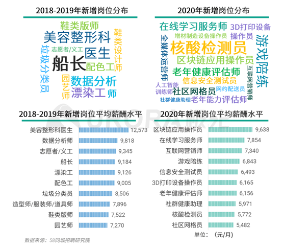 極光：企業(yè)用人需求在快速變化，跨界招聘勢在必行