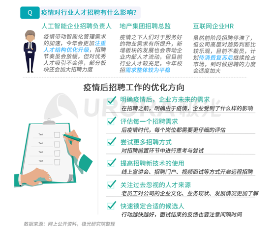 極光：企業(yè)用人需求在快速變化，跨界招聘勢在必行