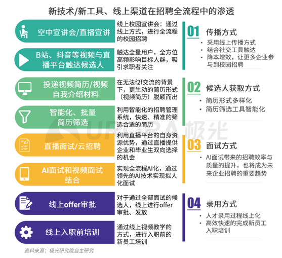 極光：企業(yè)用人需求在快速變化，跨界招聘勢在必行