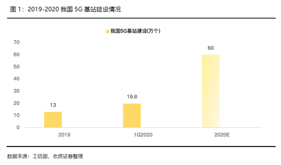 老虎證券：小米5G戰(zhàn)略穩(wěn)步推進(jìn)，AIoT帶來(lái)成長(zhǎng)動(dòng)力