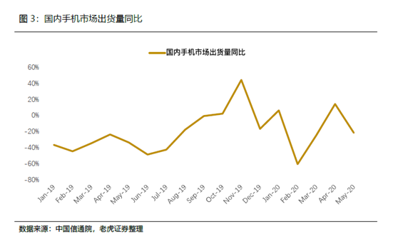 老虎證券：小米5G戰(zhàn)略穩(wěn)步推進(jìn)，AIoT帶來(lái)成長(zhǎng)動(dòng)力