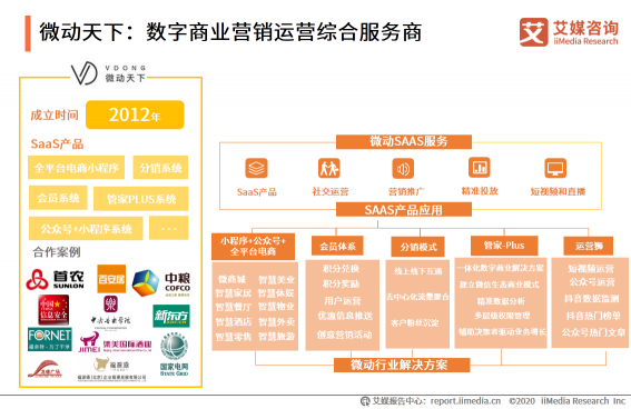 微動(dòng)天下帶你解讀2020H1中國(guó)企業(yè)服務(wù)SaaS行業(yè)發(fā)展研究報(bào)告