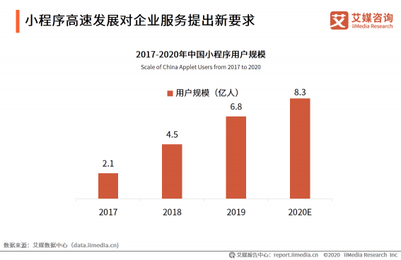 微動(dòng)天下帶你解讀2020H1中國(guó)企業(yè)服務(wù)SaaS行業(yè)發(fā)展研究報(bào)告