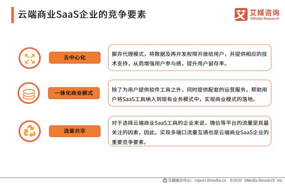 微動(dòng)天下帶你解讀2020H1中國(guó)企業(yè)服務(wù)SaaS行業(yè)發(fā)展研究報(bào)告