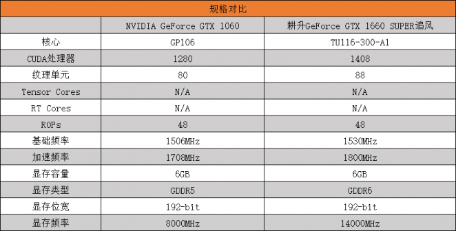 耕升GTX 1660 SUPER追風 高幀率FPS最佳選擇！