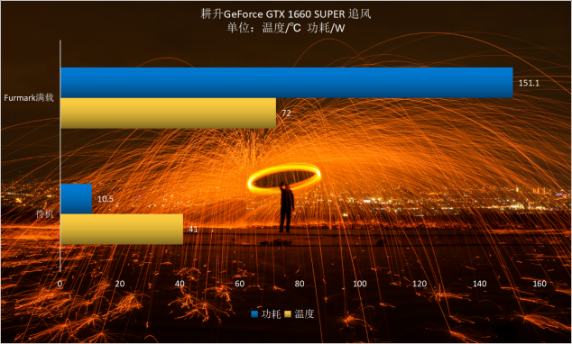 耕升GTX 1660 SUPER追風 高幀率FPS最佳選擇！