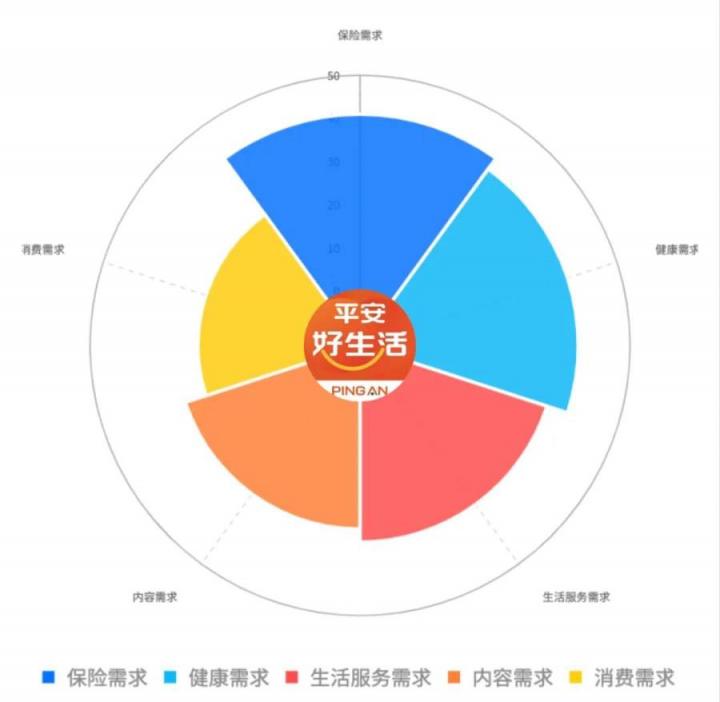 平安好生活：平安里的1000萬(wàn)個(gè)平行世界