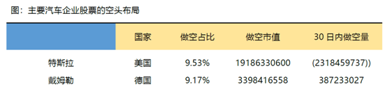 老虎證券：特斯拉、蔚來Q2產(chǎn)量交付比翼雙飛 處境各不相同